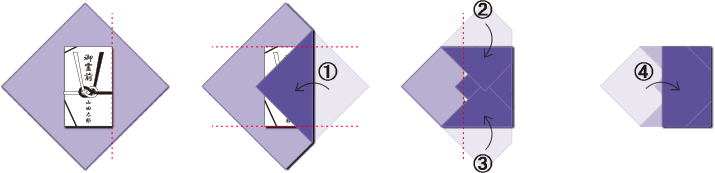 袱紗の包み方